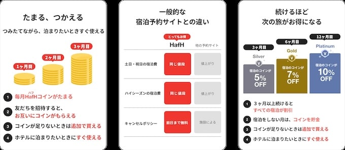 そもそもhafhとは？