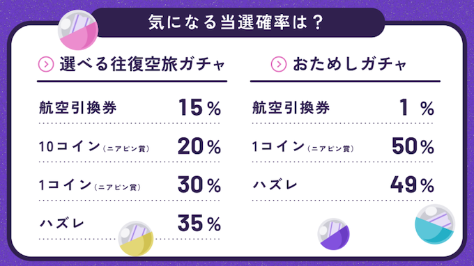 hafhの招待キャンペーンの詳細