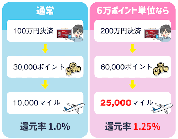日本のマリオットボンヴォイ系列ホテル一覧まとめ!ホテルプログラムや