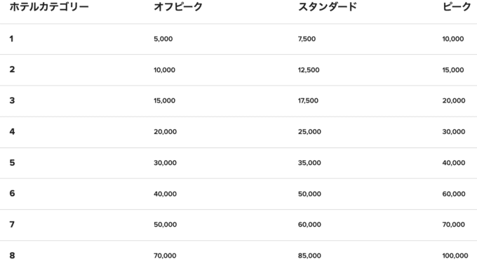 完全解説】マリオットのポイント宿泊の予約方法からお得にホテルを