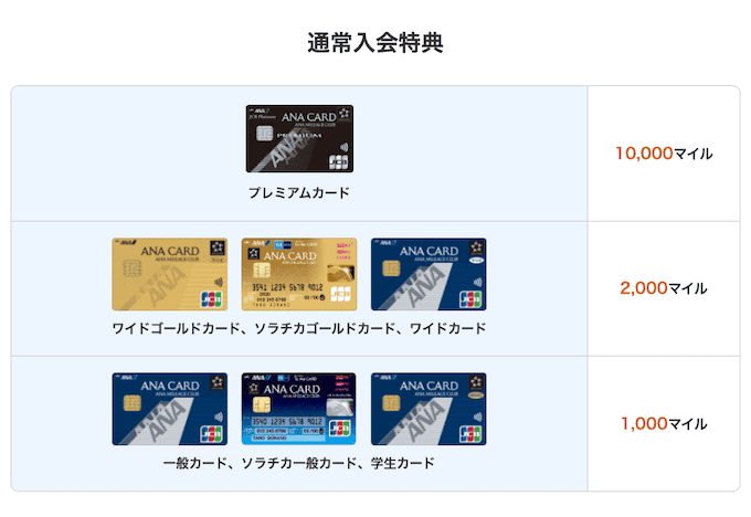 ソラチカゴールドのana側のキャンペーン