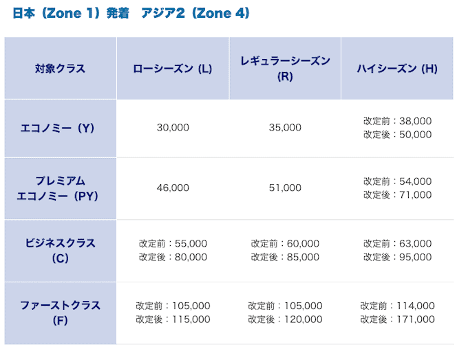 anaアメックスゴールドをキャンペーンでハワイ旅行