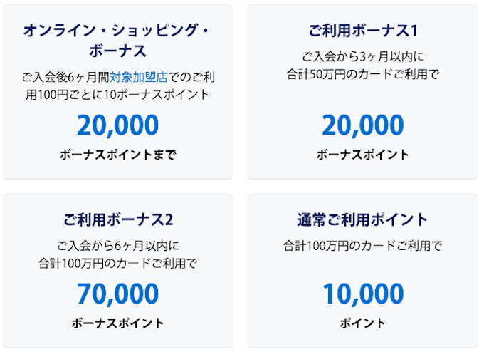 アメックスゴールドプリファードのキャンペーン獲得条件
