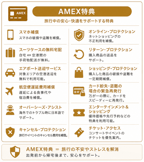 ヒルトンアメックスの旅行特典