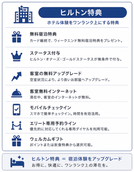 ヒルトンアメックスのホテル特典